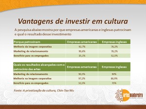 Criação e produção de Apresentação Lei Rouanet